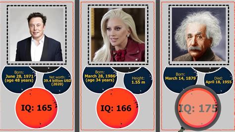 Celebrity Iq Comparison Part Two Famous People Iq Youtube