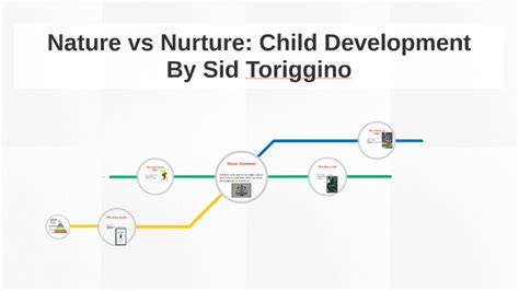 Nature vs Nurture: Child Development by sid toriggino on Prezi