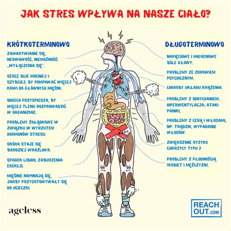 Stres Jak sobie z nim radzić