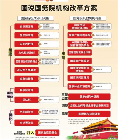 图说国务院机构改革方案 第03版特别报道 20180314期 四川法制报