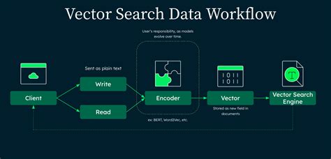 Mongodb Atlas Vector Search With Lang Chain