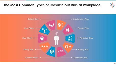 Most Common Types Of Unconscious Bias At Workplace Edu Ppt | Presentation Graphics ...