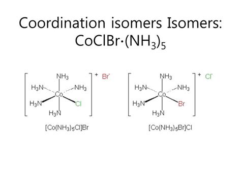 PPT Transition Metal Chemistry And Coordination Compounds PowerPoint