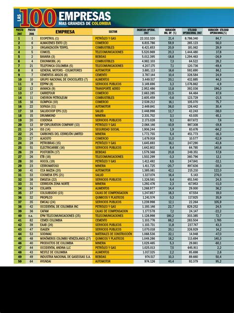 PDF Semana Las 100 Empresas Más Grandes de Colombia 2007