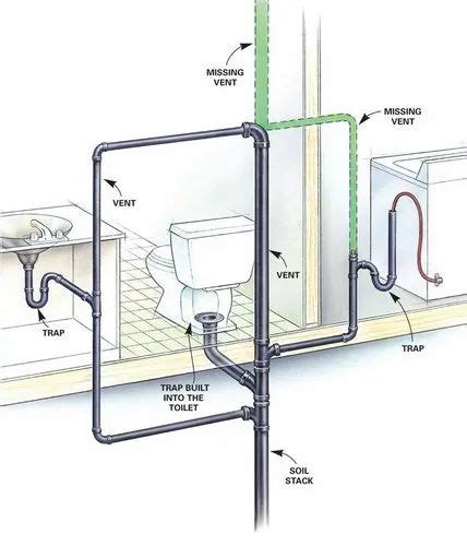 plumbing system installation services  nagpur id