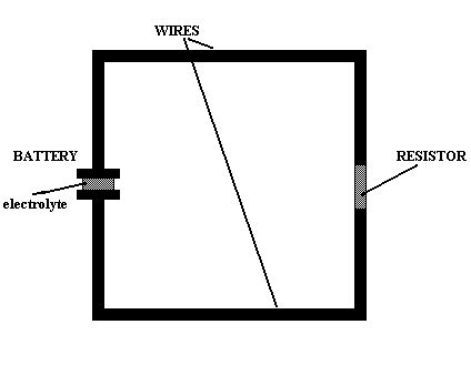 Electrical Energy Diagram