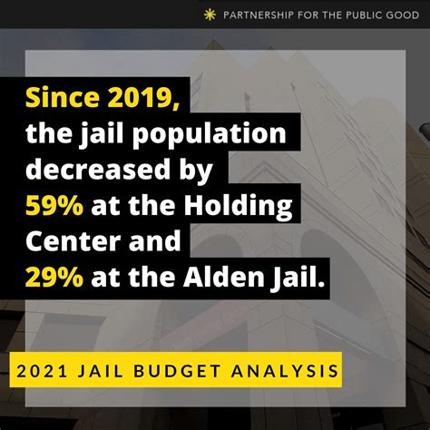 Community leaders question why the flathead jail budget is rising 25
