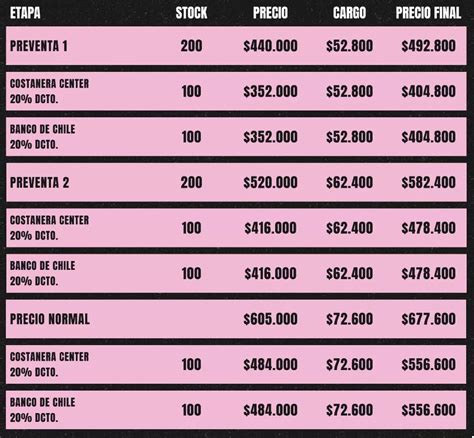 Lollapalooza Chile 2024 Revisa los precios de los abonos y cuándo