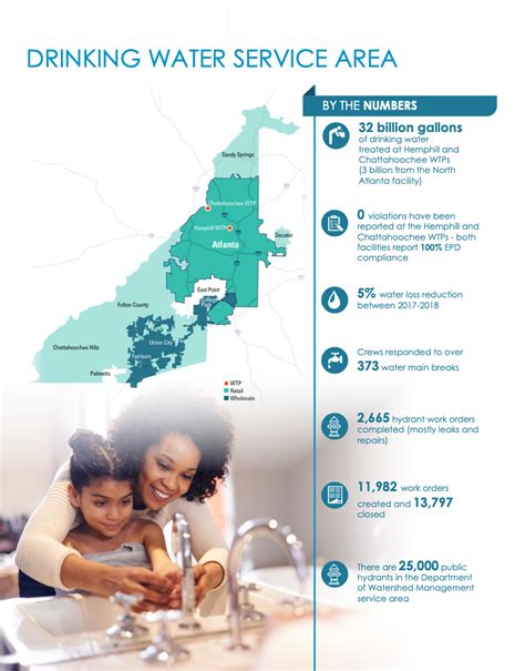 Who Provides The Drinking Water For City Of Atlanta But Inside Dekalb County R Georgia