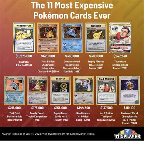 Most Valuable Pokemon Cards - GigaBrain