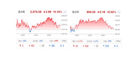 국내 주식 장마감 정리 특징주230419 에코프로삼보모터스이화전기이브이첨단소재kbg애경케미칼이엔플러스