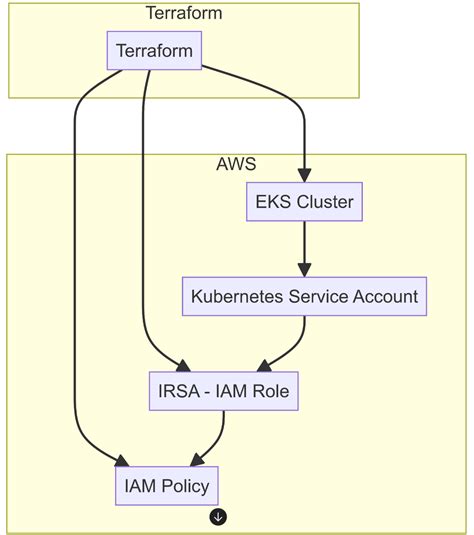 Switchrolemastery Your Step By Step Guide To Aws Cross Account Access By Mohasina Clt Medium