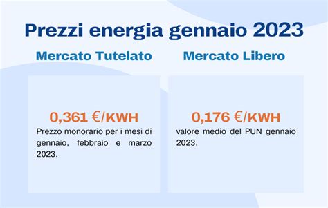 Prezzi Dellenergia Mercato Libero E Tutelato Dal 1 Gennaio 2023