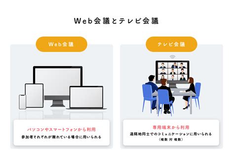 Web会議とはシステム選定時に抑えておきたい2つのポイントと5つの機能