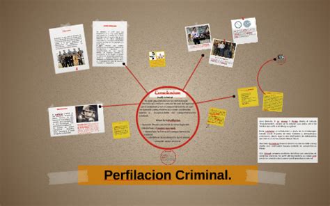 Perfilacion Criminal By On Prezi