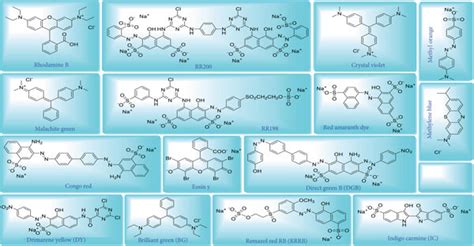 Various Dye And Their Chemical Structure Download Scientific Diagram