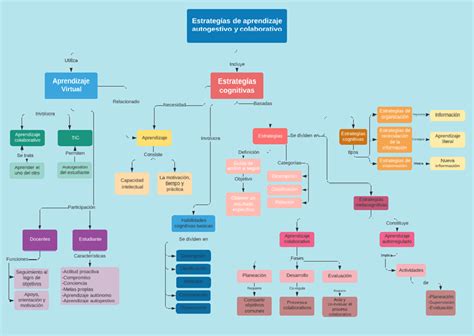 Leticia Huerta UnADM MAPA CONCEPTUAL ESTRATEGIAS DE APRENDIZAJE