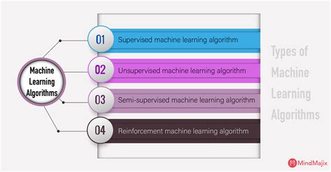 Machine Learning Tutorial A Step By Step Guide For Beginners