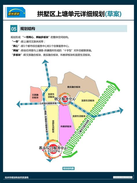 关于杭州市拱墅区上塘单元详细规划 草案 的公示公告