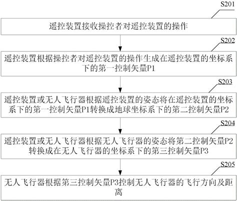 一种无人飞行器及其飞行控制方法系统及遥控装置与流程