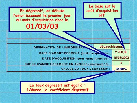 Ppt L’amortissement Dégressif Powerpoint Presentation Free Download Id 6564251