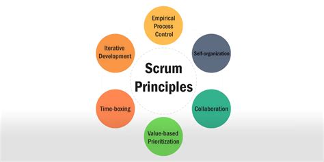 Les 6 Principes Du Framework Scrum Guide Complet Pour Réussir En Agile