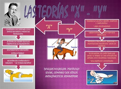 Douglas Mcgregor Las Filosofías Gerenciales Teoría X Y Teoría Y La Teoría X Lleva Implícitos