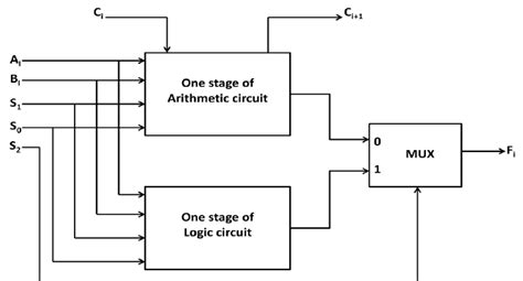 4 Bit Alu Circuit Diagram - Drivenheisenberg