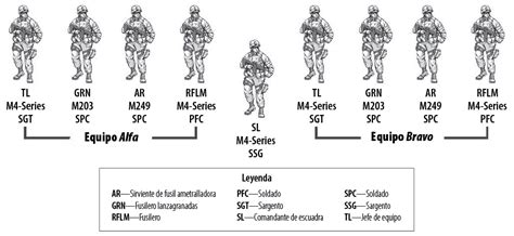 Un nuevo planteamiento para la escuadra de fusileros de infantería del