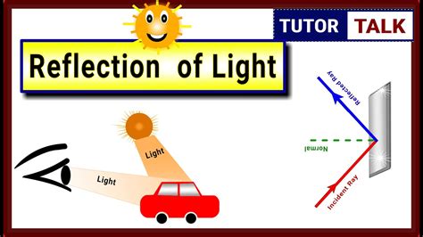 Reflection Of Light Class 10 Youtube