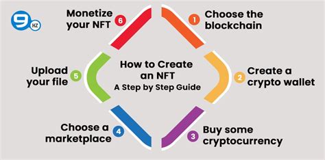 How To Create NFT And Earn Money In 2025