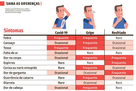 Falta De Ar Sinal De Alerta Para O Coronav Rus Dizem Especialistas