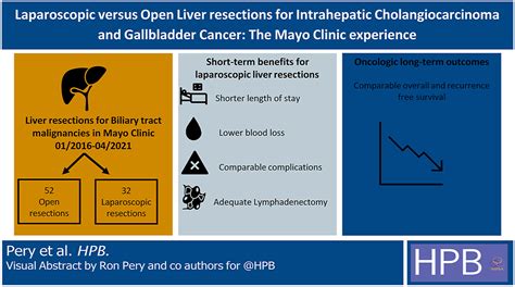 Laparoscopic Versus Open Liver Resections For Intrahepatic