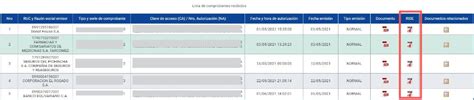 Consultar y descargar facturas electrónicas en el SRI 2025