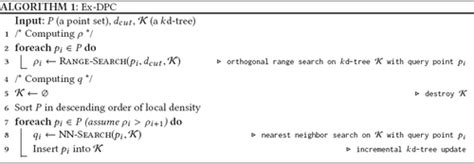 Efficient Density Peaks Clustering Algorithms On Static And Dynamic