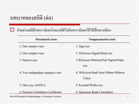 Role Math Stat Cs Ppt