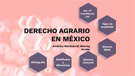 Derecho Agrario En M Xico By America Montserrat Monroy Arzate On Prezi