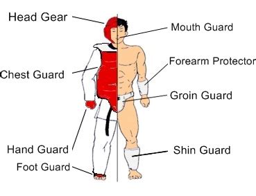 Basic Student Sparring Rules - SafeKids USA - Blue Dragon Taekwondo