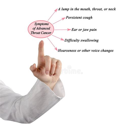 Symptoms of Advanced Throat Cancer Stock Image - Image of cough, female ...