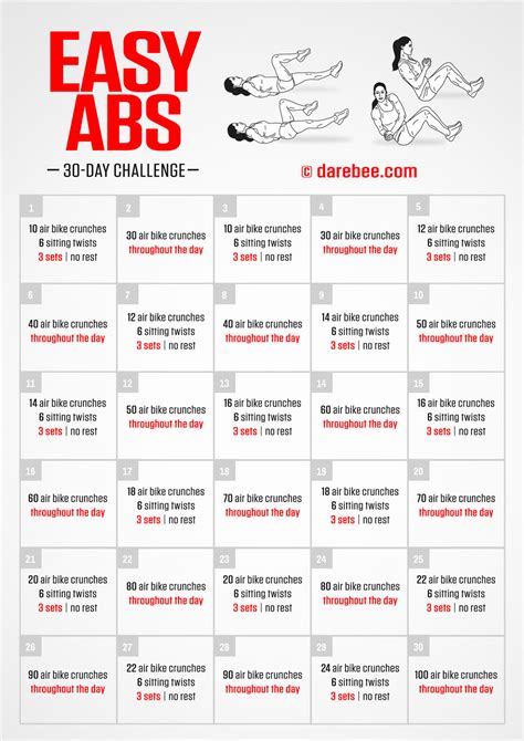 Easy Abs Challenge