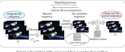 Figure From Spatiotemporal Super Resolution Reconstruction Based On