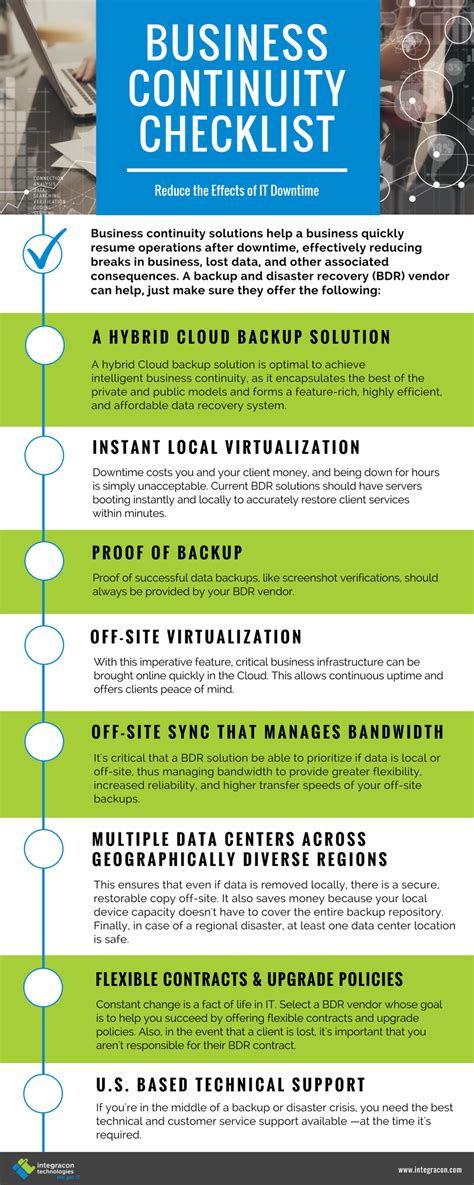 Business Continuity Checklist Infographic Integracon Integracon