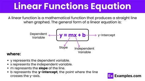 Linear Functions Notes And Practice Questions Digital Sat