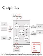 Introduction To Ros Navigation Stack Build System Quaternions