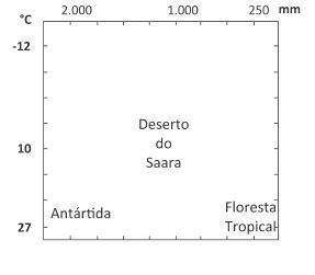 Questão FUVEST 2019 Geografia Geografia Física Respondida e