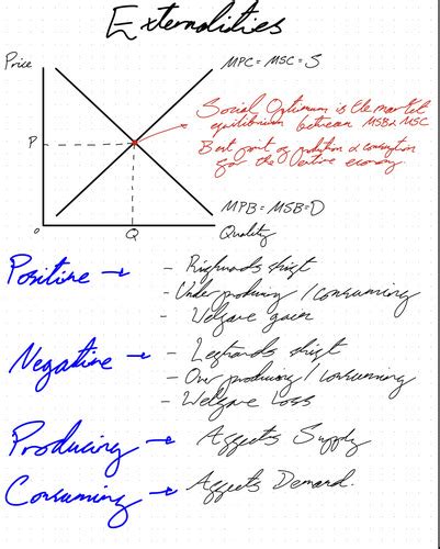 Economics Topic Market Mechanism Market Failure And Government