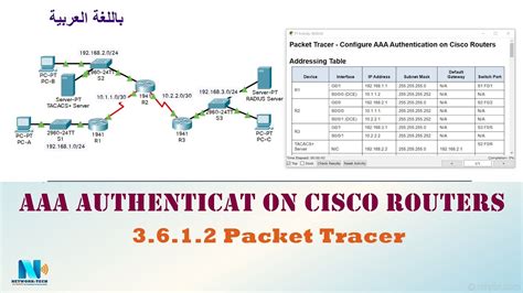 3 6 1 2 Packet Tracer Configure AAA Authentication On Cisco Routers