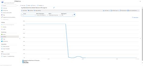 Frequently Asked Questions On Materialized Views Preview Azure Cosmos Db For Apache