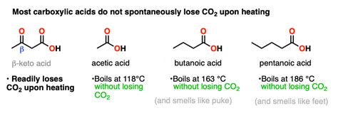 Decarboxylation Master Organic Chemistry