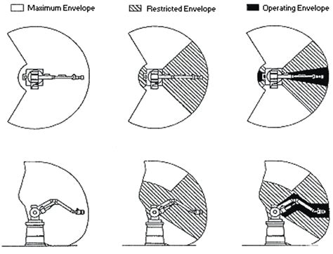 From Dof To Dof Here Are Robotic Arms You Can D Print Facfox News